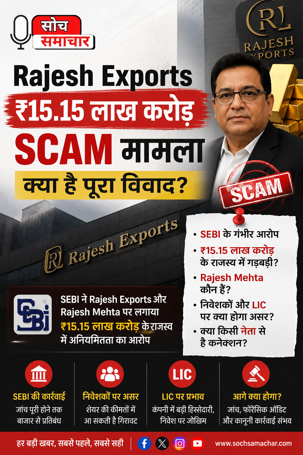 Rajesh Exports ₹15.15 लाख करोड़ SCAM मामला: क्या है पूरा विवाद,